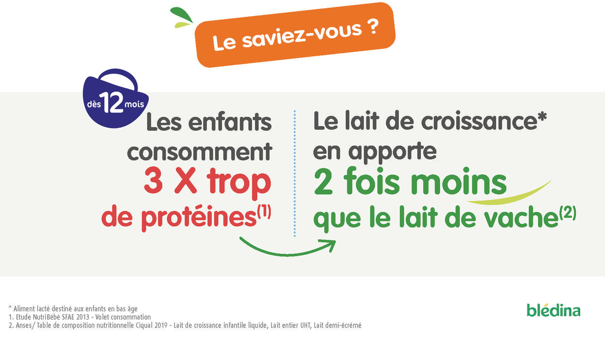 Le saviez vous lait croissance