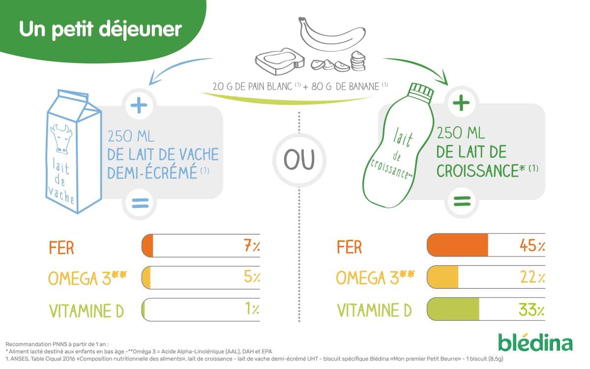 apport gouter bebe lait 1