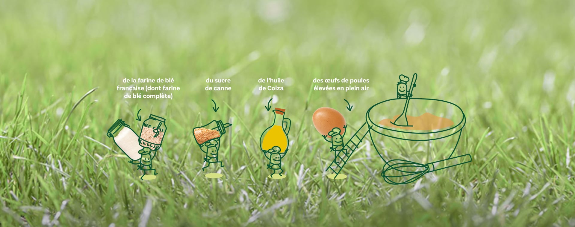 Schéma composition