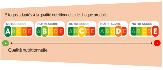 Nutri-score : inadapté à l'alimentation infantile