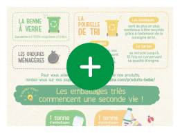image contenu